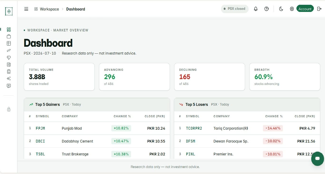 FigureRite PSX Analytics screenshot 1