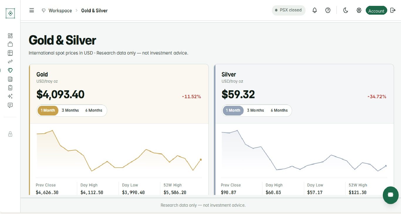 FigureRite PSX Analytics screenshot 2