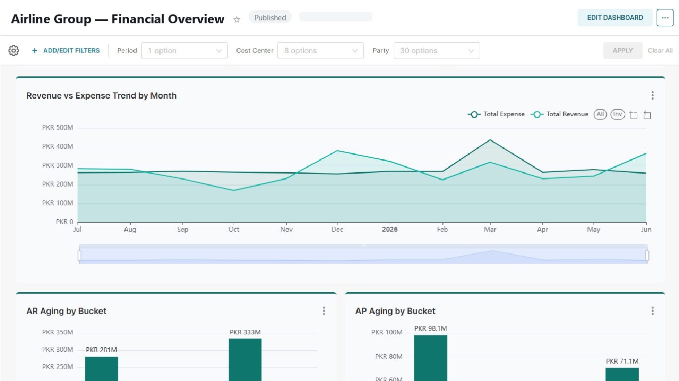 FigureRite Dashboards screenshot 1