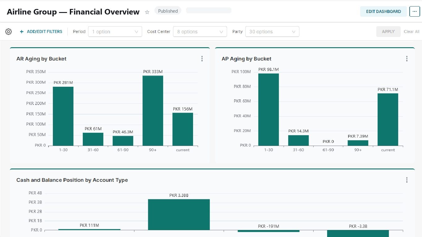 FigureRite Dashboards screenshot 2